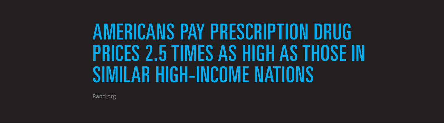 Americans pay pr4escription drug prices 2.5 times as high as those in similar high-income nations