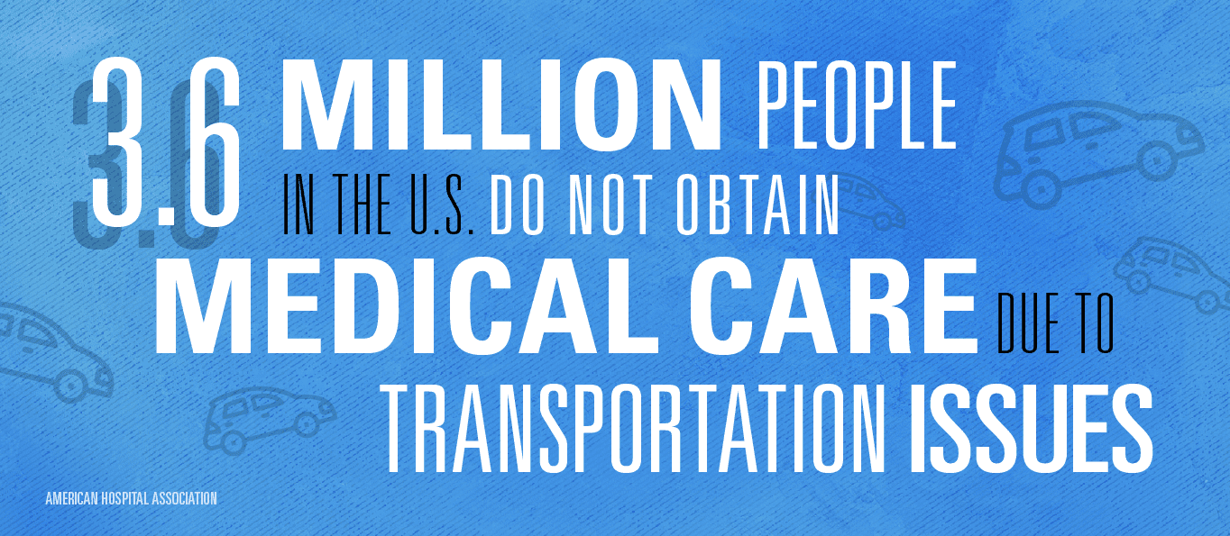 3.6 million people in the U.S. Do not obtain Medical Care die to Transportation Issues.